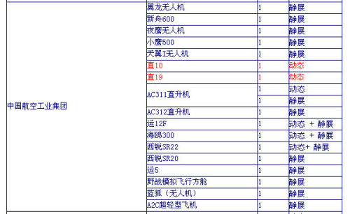 本届珠海航展中航工业参加珠海航展飞机清单(图片来自第九届中国航展参展飞机清单) 本届珠海航展中航工业参加珠海航展飞机清单(图片来自第九届中国航展参展飞机清单)